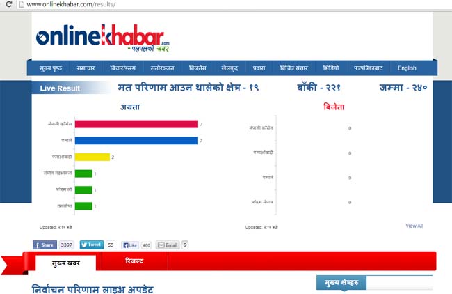01 onlinekhabar onlinekhabar.com nepali newsportal