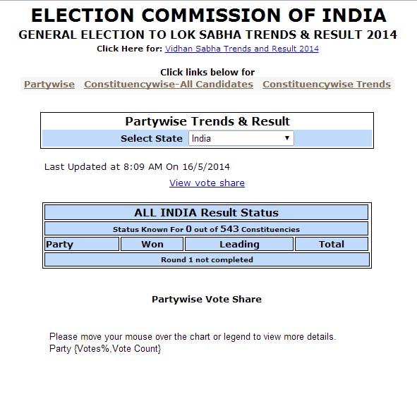 3 websites to track India's Election Results - Doorsanchar