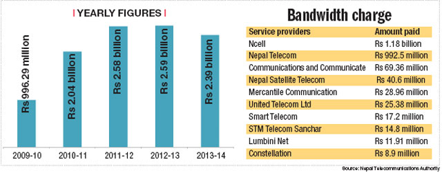 Nepali Telecom Operators Spent Less Internet Bandwidth Fees - Doorsanchar