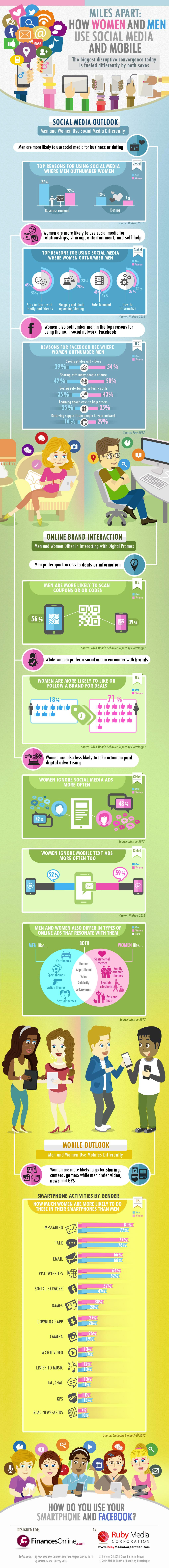 -smartphone-social-media-usage-men-vs-women-infographic
