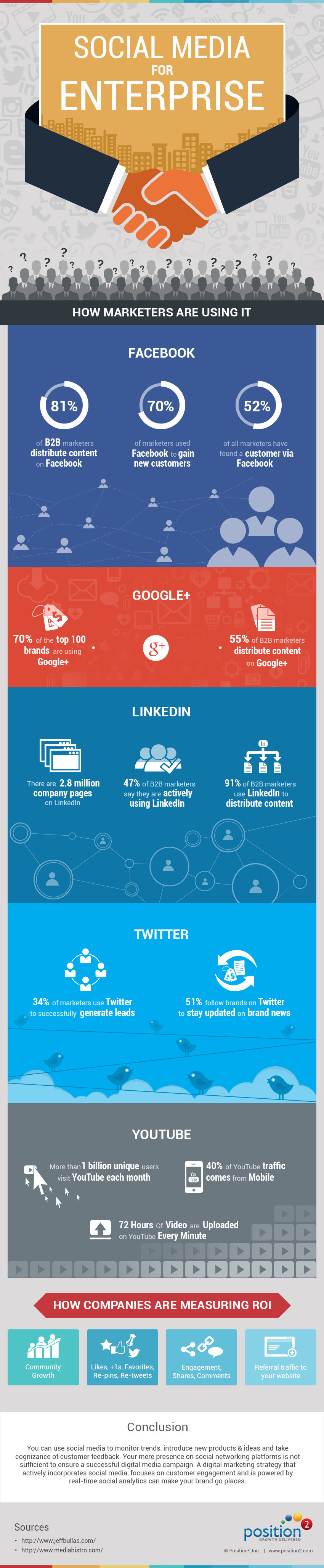 Social Media for Enterprises –Infographic 