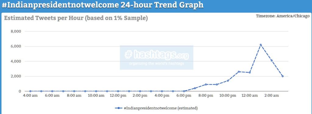 Six popular tracking tools to track hashtag trend - Doorsanchar