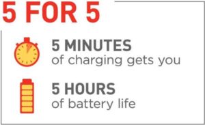 Get five hours of phone battery life in five minutes of charging with Qualcomm Quick Charge 4 - Doorsanchar